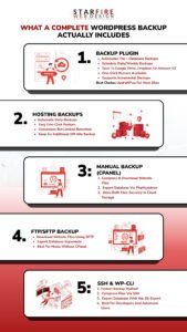 word press backup audit checklist