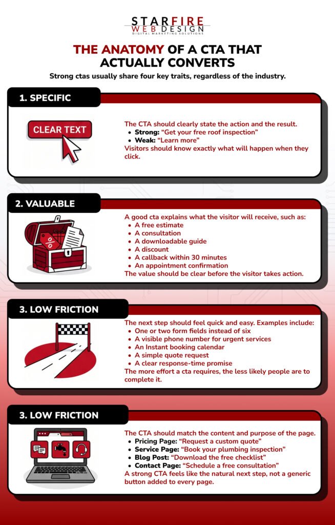 anatomy of a CTA