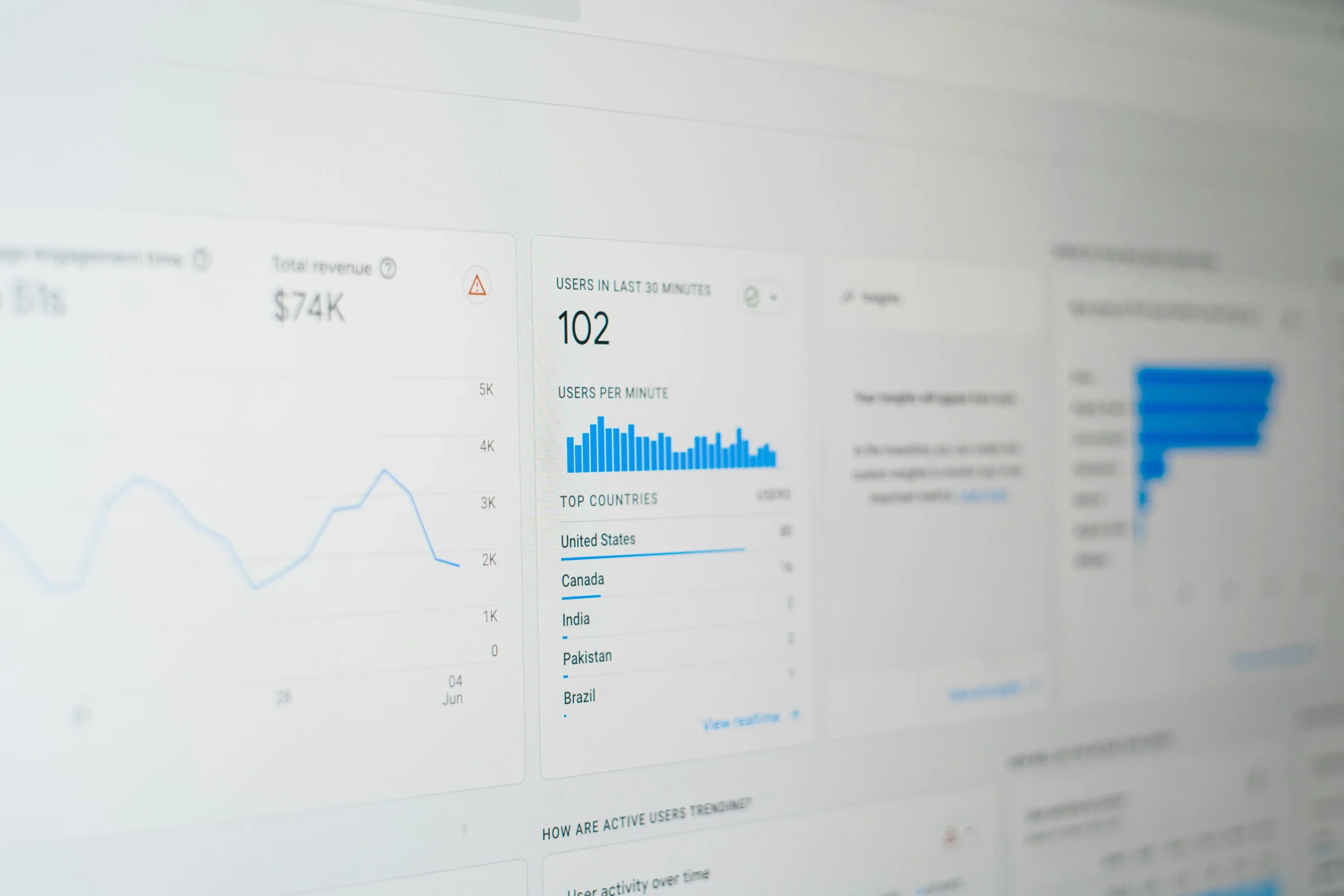 Website analytics dashboard displaying business performance, user activity, and revenue metrics