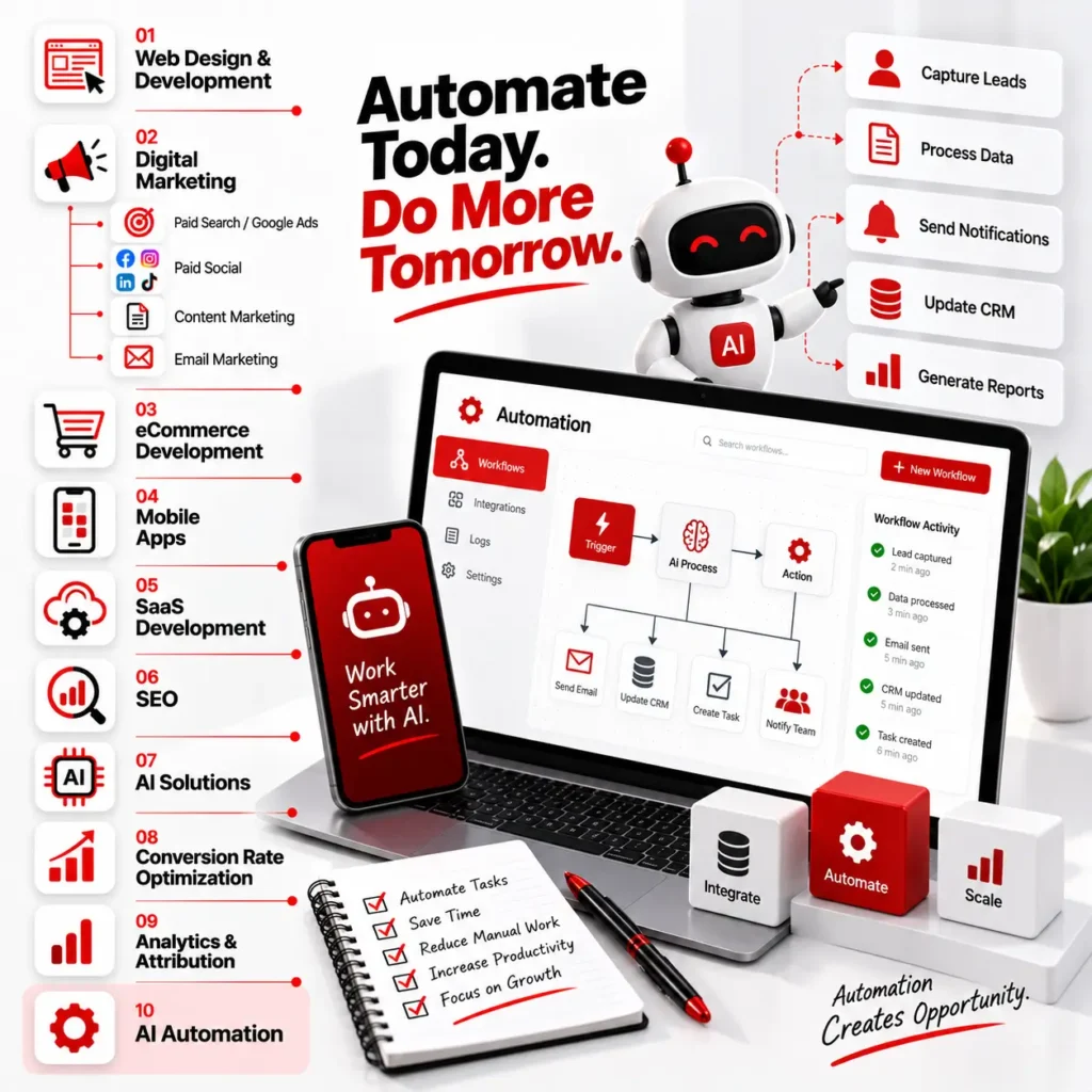 Automate Today, Do More Tomorrow