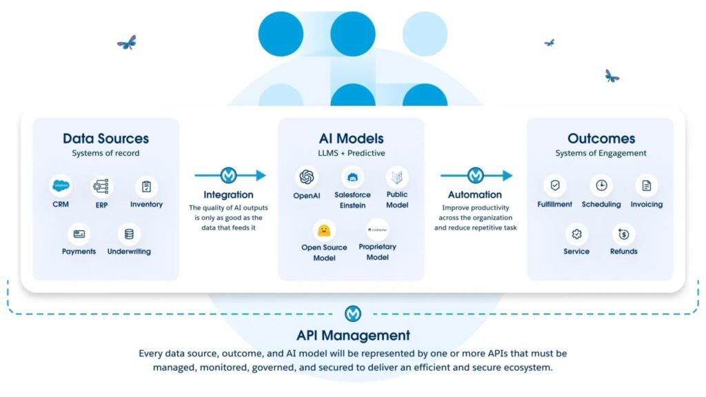 develop-ai