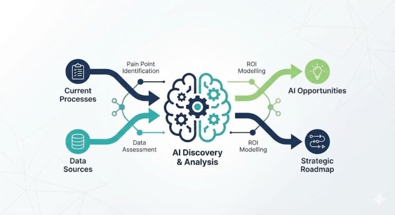 discover-ai-automation