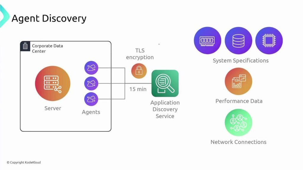 discover-ai-automation