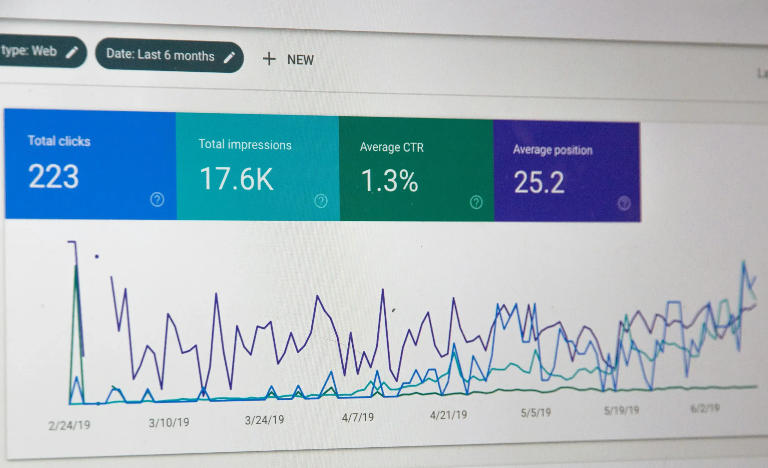Website performance metrics used to monitor and optimize search performance