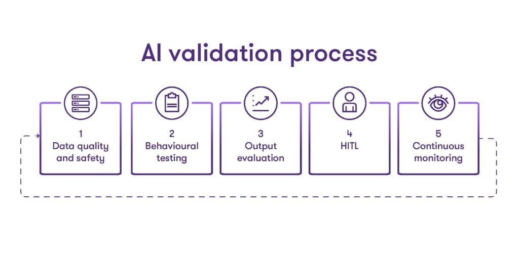 test-ai-automation